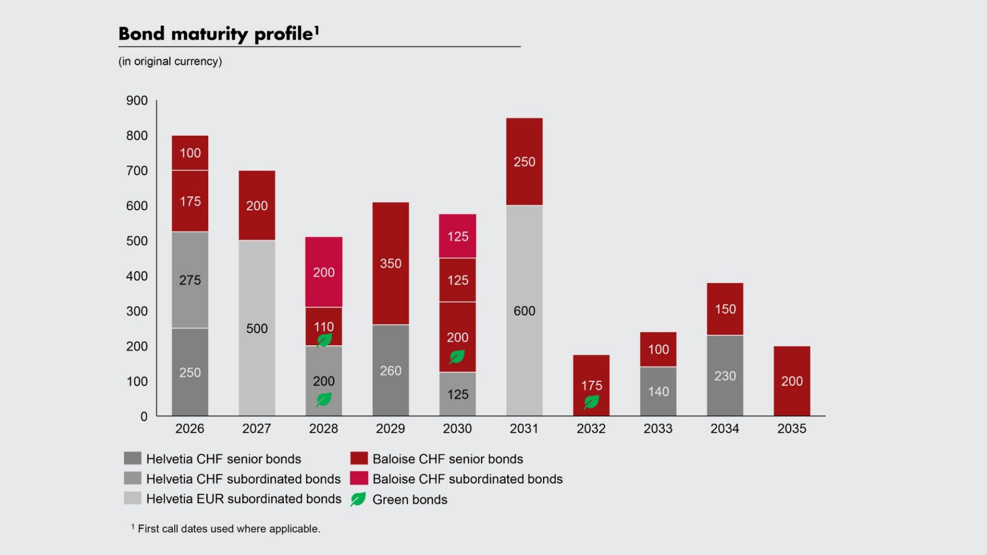Grafik | Referenzalter Frauen